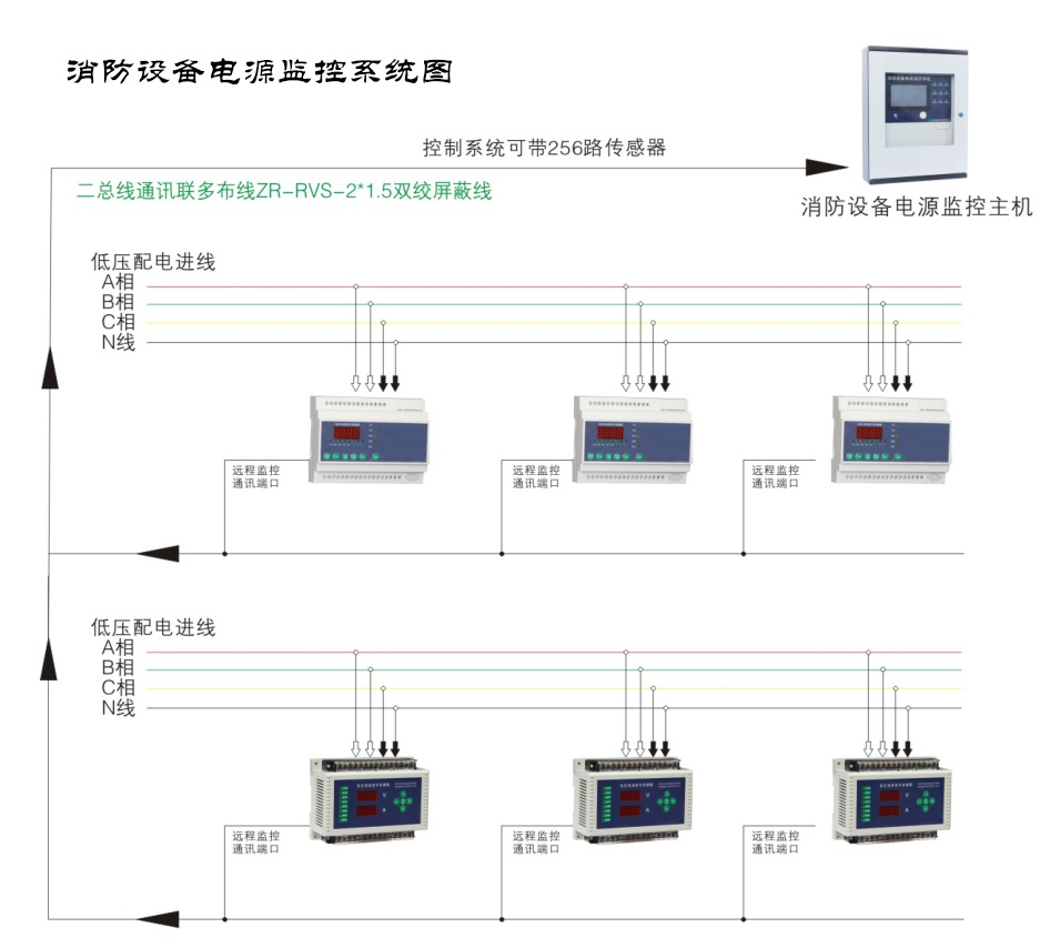 為什么現(xiàn)如今的消防電源監(jiān)控系統(tǒng)越來越受重視了？