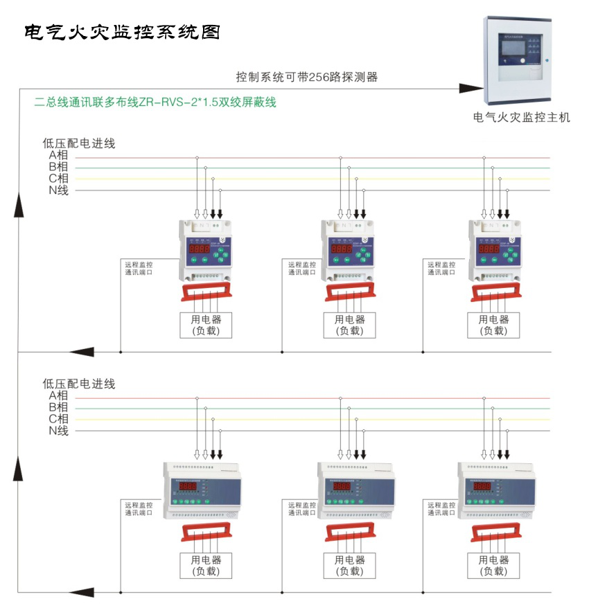 電氣火災監(jiān)控系統(tǒng)都有哪些作用？