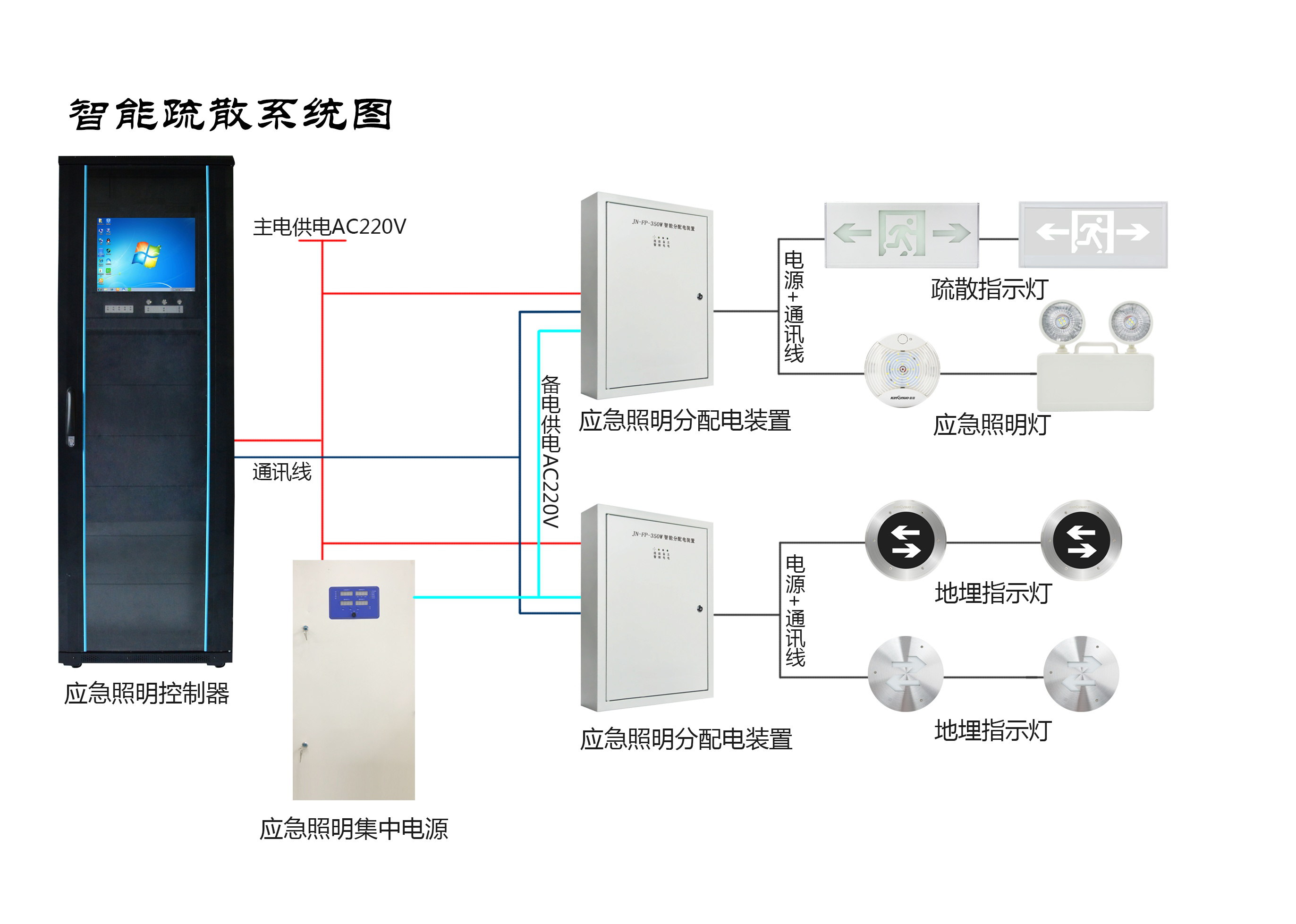兩會新熱點，2019年的智慧消防行業(yè)將有哪些新發(fā)展？