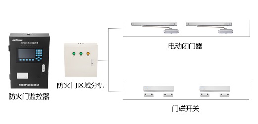 防火門(mén)監(jiān)控系統(tǒng) 防火門(mén)監(jiān)控系統(tǒng)