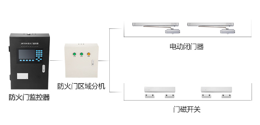 防火門監(jiān)控系統(tǒng)廠家 防火門監(jiān)控系統(tǒng)廠家