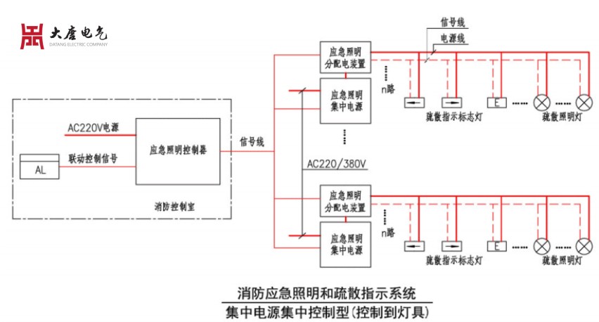 應急照明集中控制型系統(tǒng) 應急照明集中控制型系統(tǒng)
